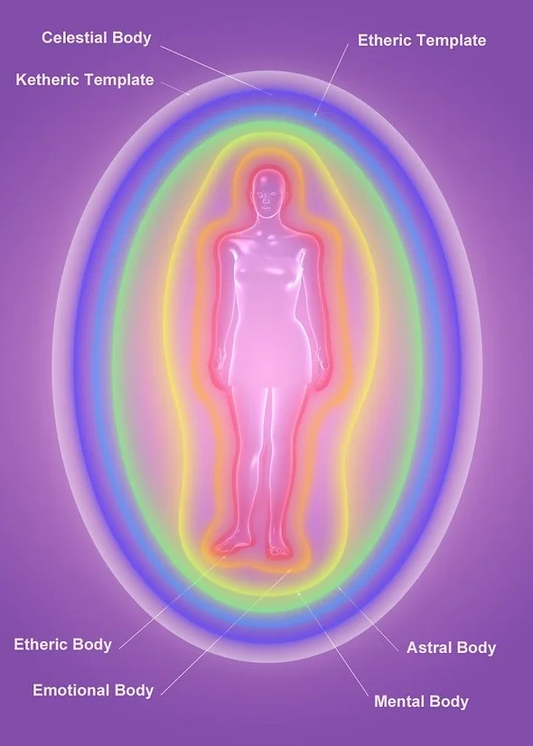 What is 15D Aura Clearing?
