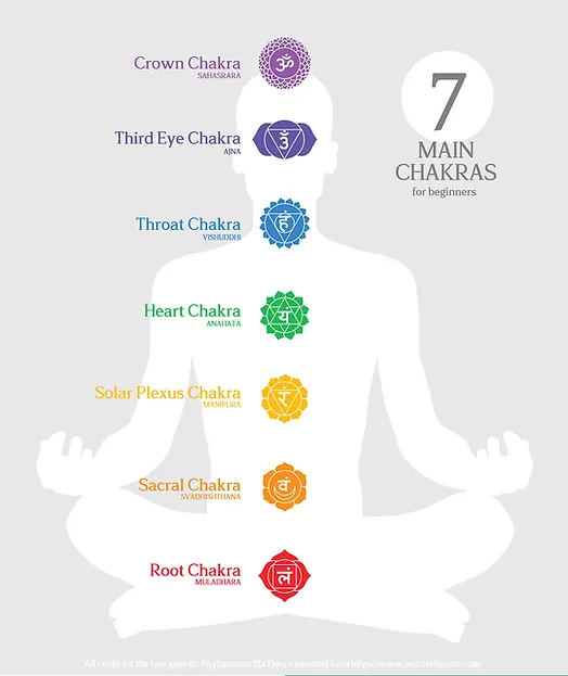 Chakra Balancing